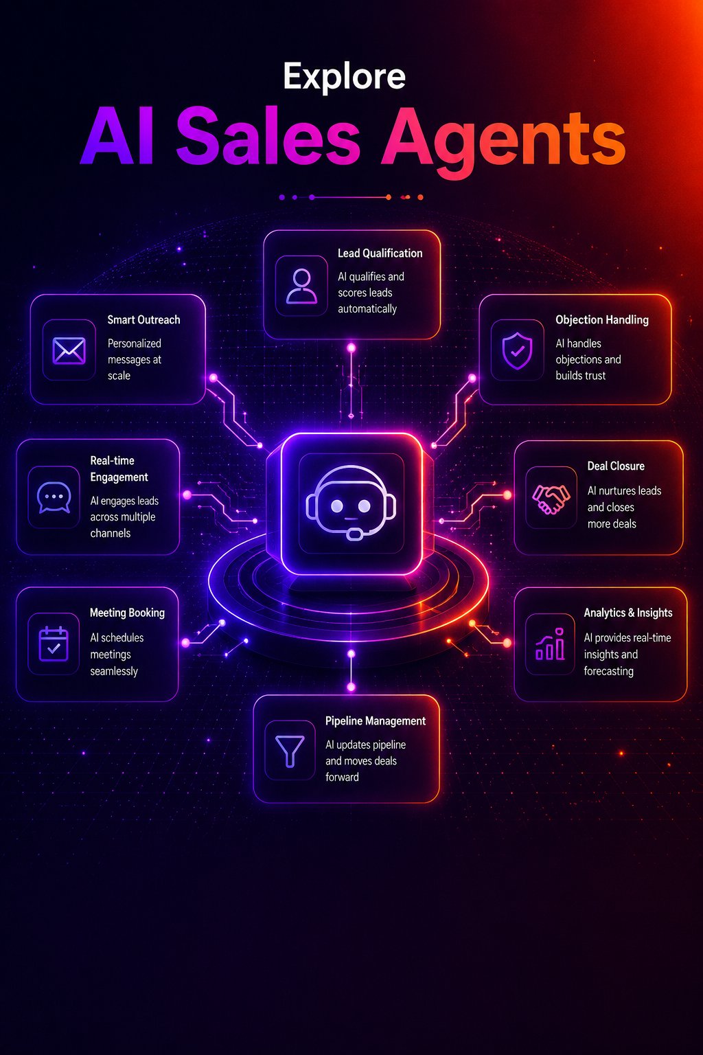AI Sales Agents visualization