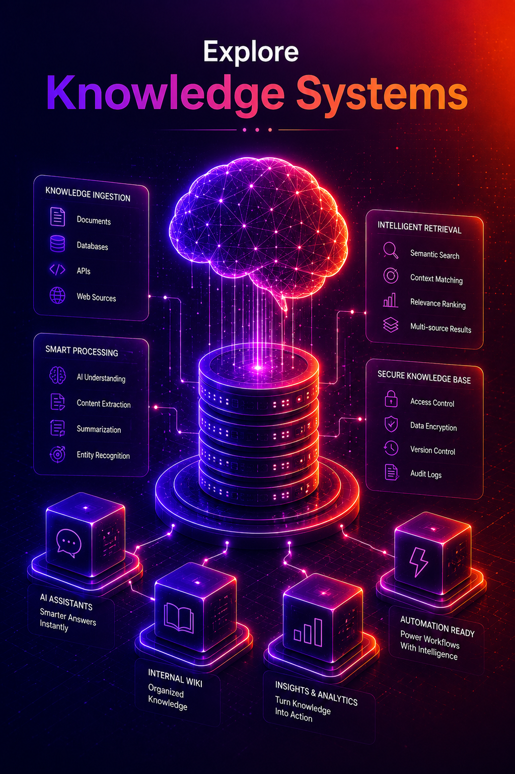 Enterprise Knowledge Systems visualization